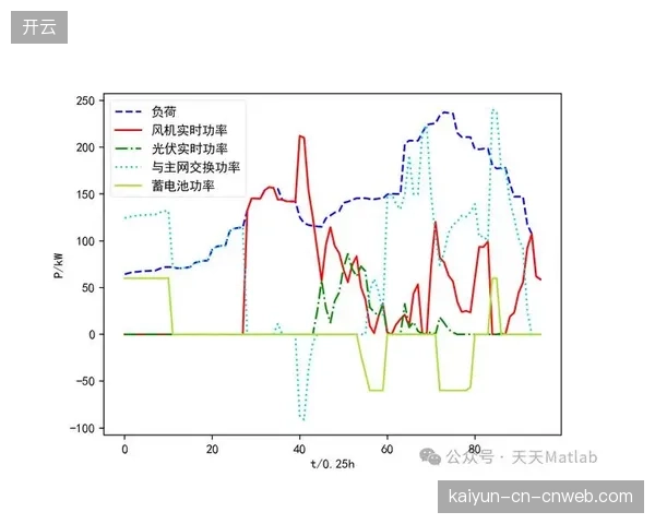 为满足赛事转播不间断供电要求，新一代微电网调度系统的响应速度已普遍低于5毫秒，看齐IEC61850变电站自动化标准